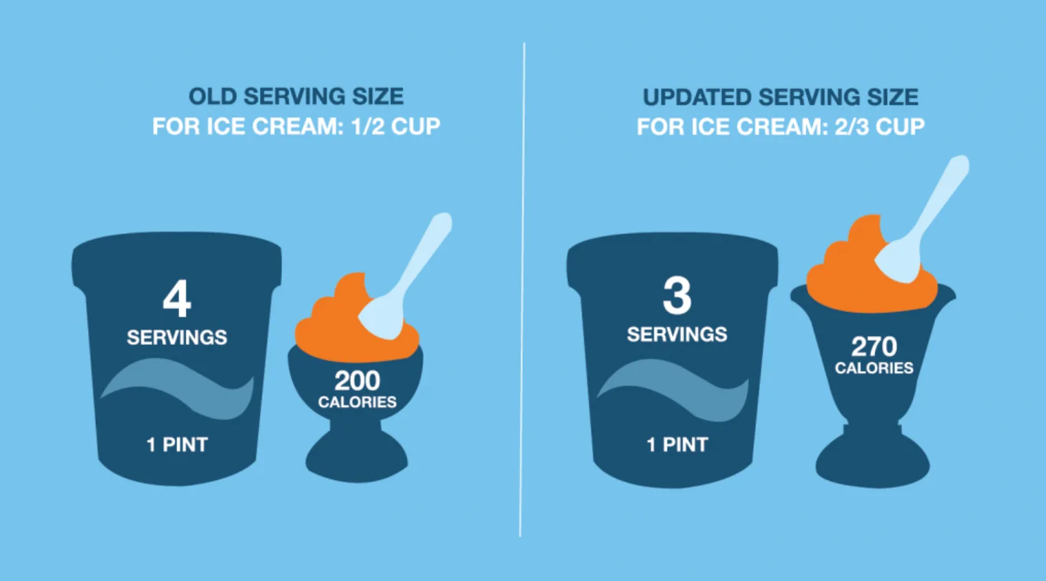 Illustration for “Those "Nutrition Facts" Labels Are Mostly Wrong”