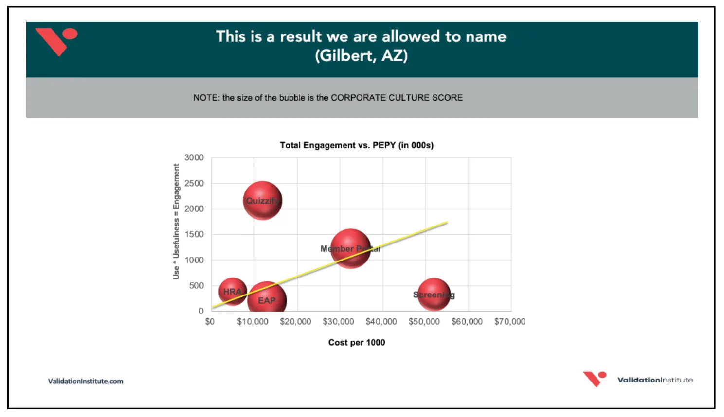 Quizzify and Validation Institute Step Up with Killer Guarantees illustration